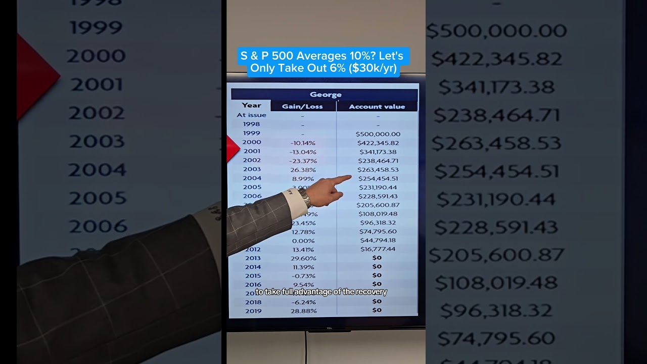 Average Returns Don't Mean a Damn Thing...