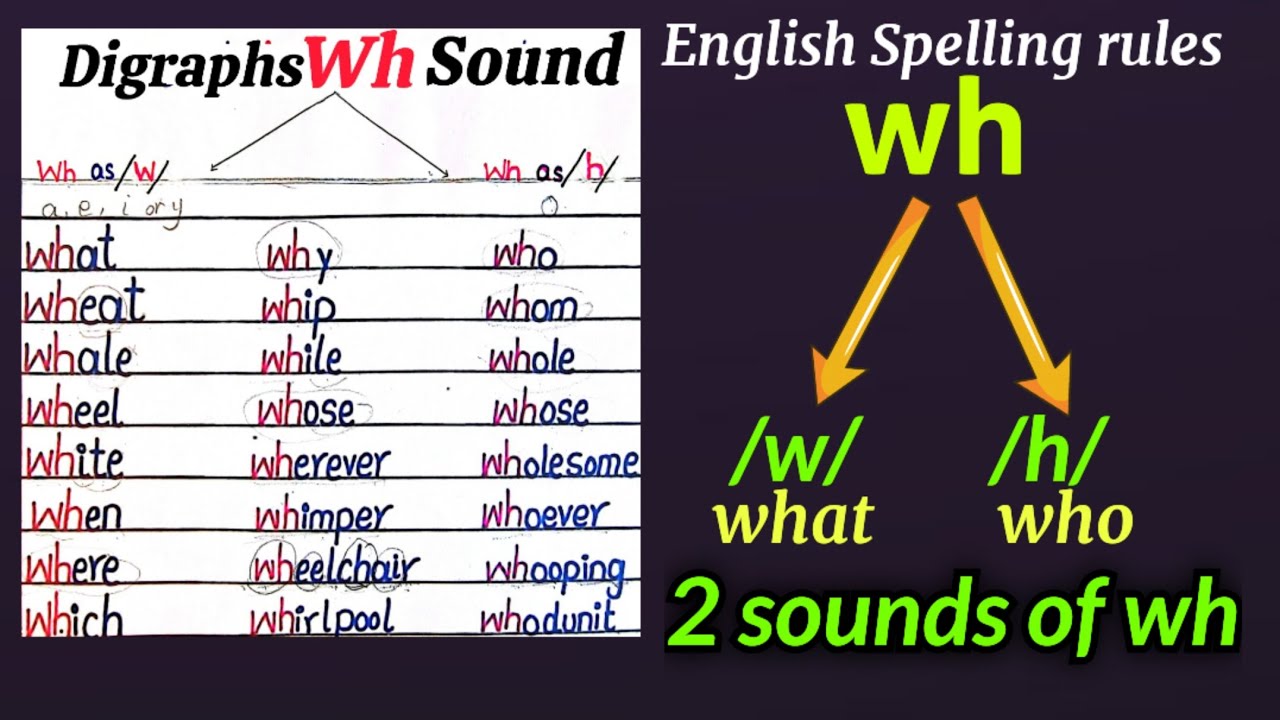 Диграф wh. Звуковые слова wh. Правило правописания в английском языке. Диграф wh