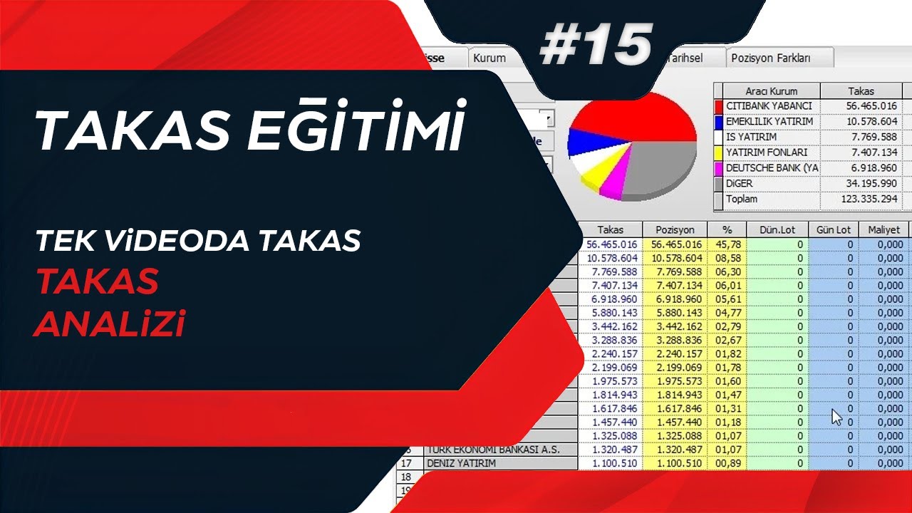 Tek Videoda Takas Analizi Eğitimi! Takas Eğitimi #15