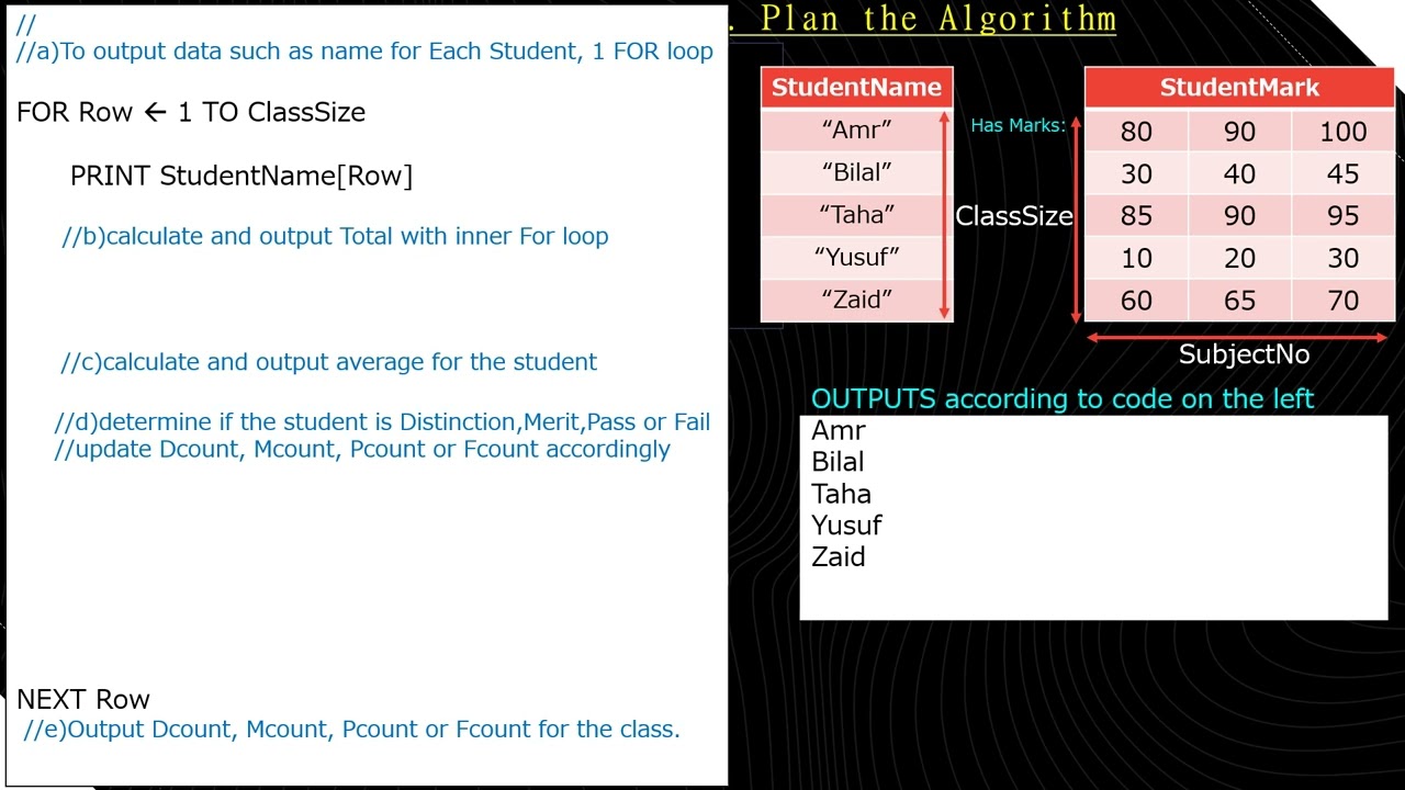 0478 Programming 15 marks Specimen A