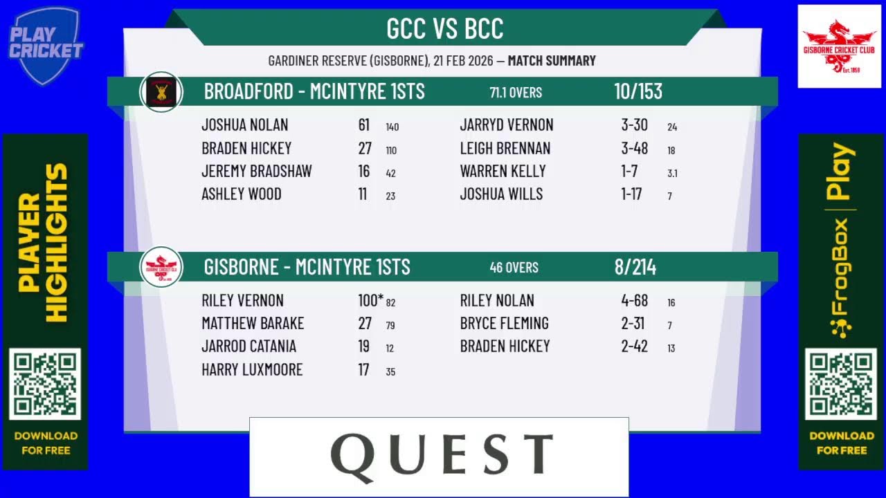 Gisborne - McIntyre 1sts v Broadford - McIntyre 1sts