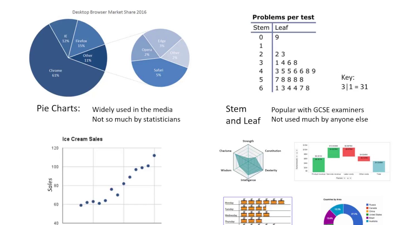 4. Statistics - Making Sense of Charts