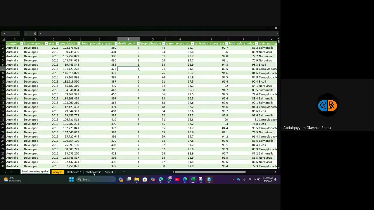 FOOD POISONING | Full Data Analysis Project (Part 3)