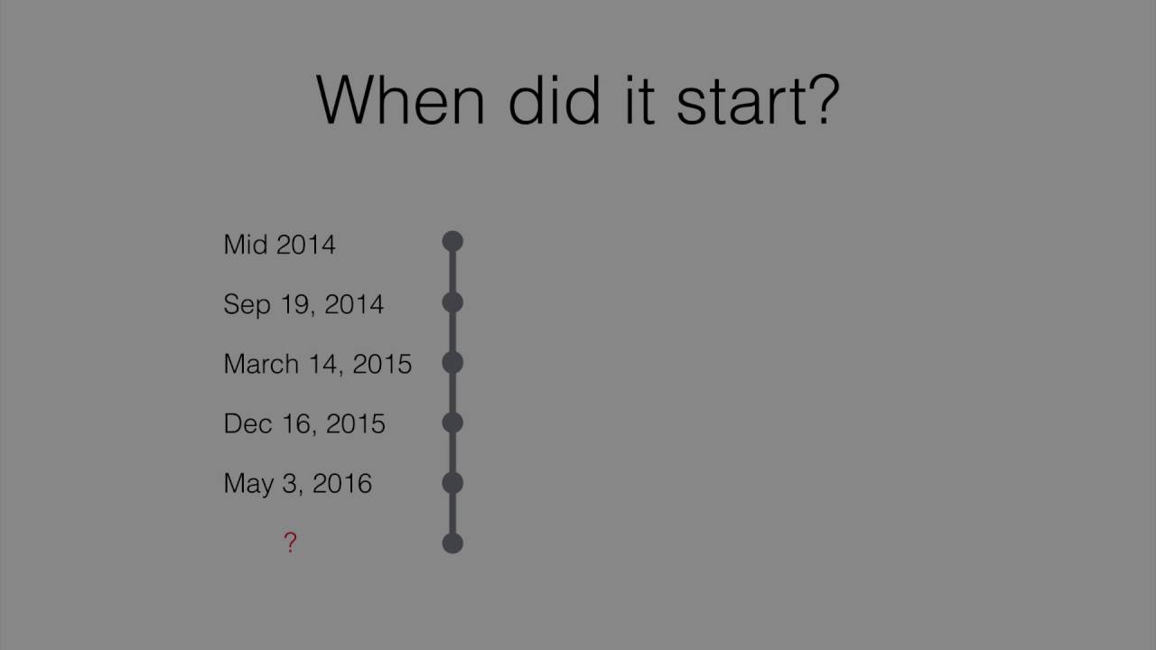Angular 2 Overview