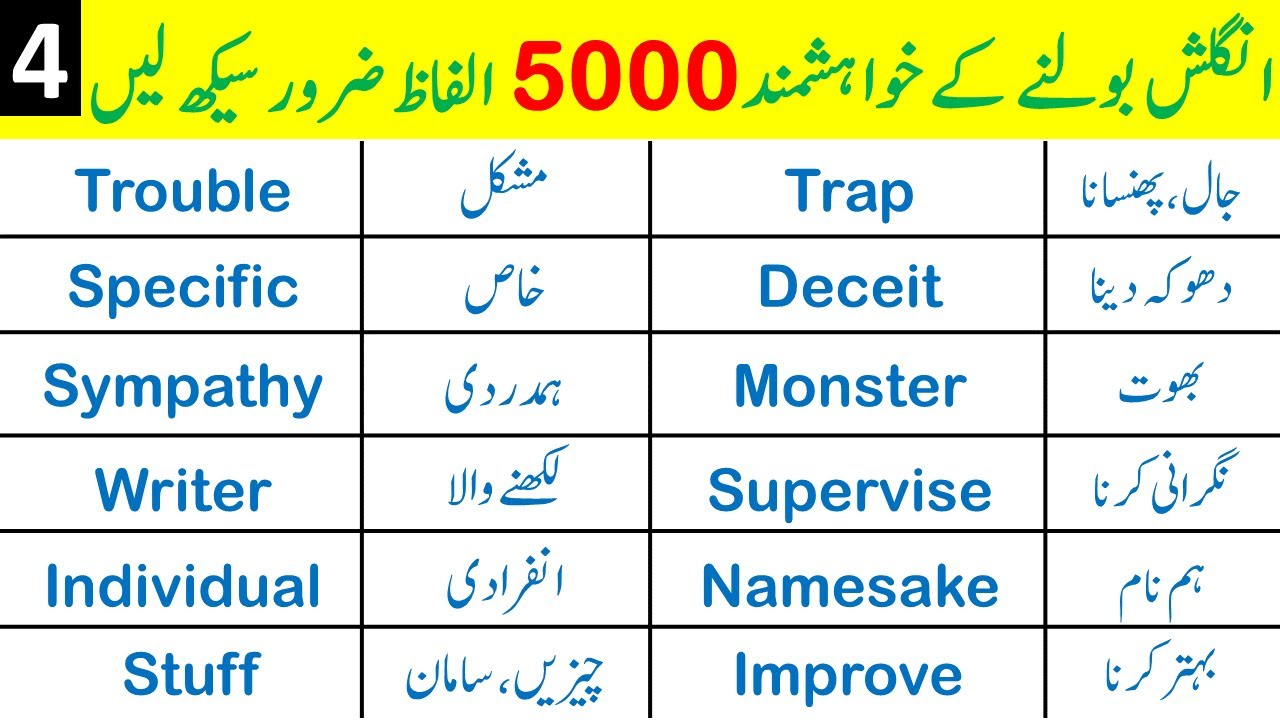 5000 Basic English Vocabulary Words Course in Urdu | Class 4 | @ilmrary