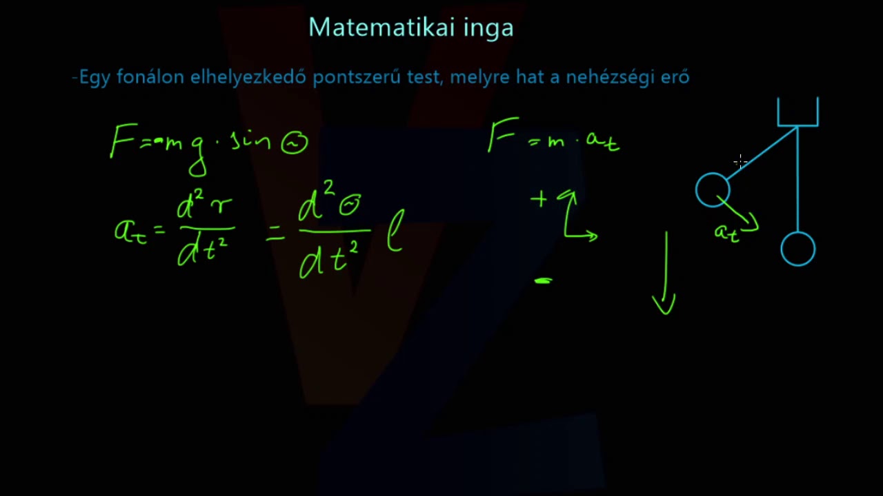 Matematikai inga