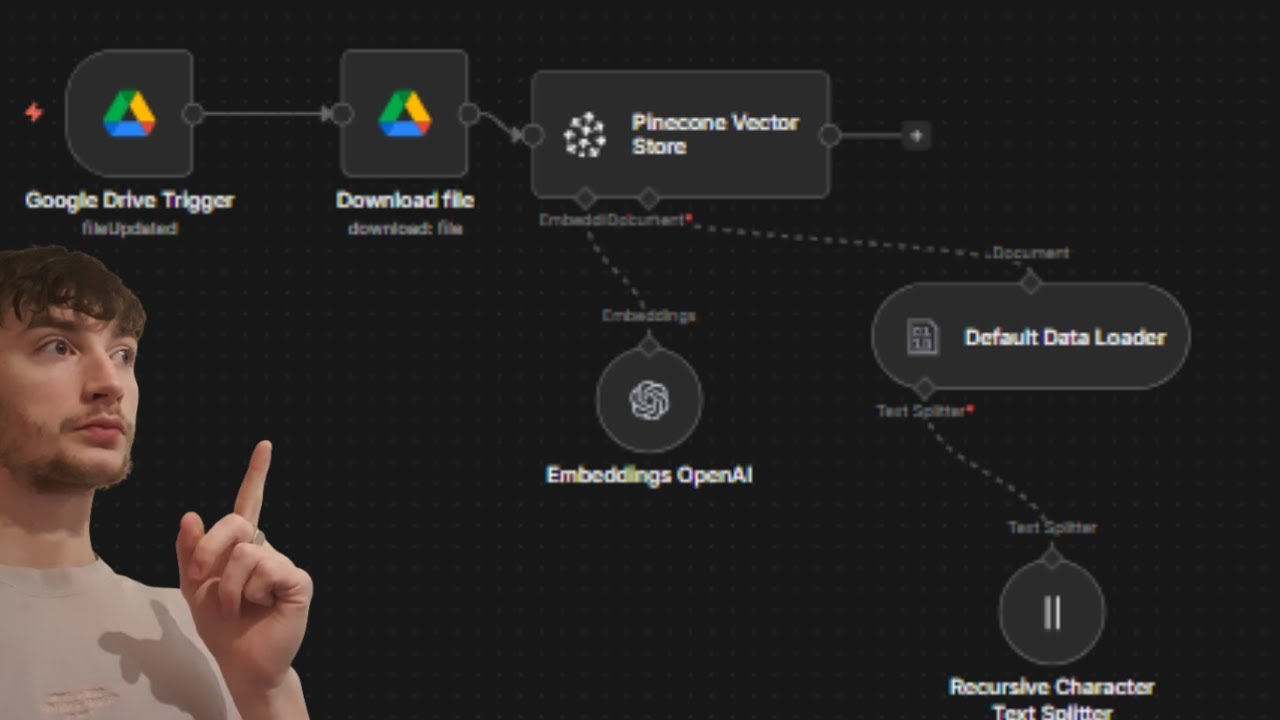 Build a RAG Chatbot & Gmail Automation with n8n | Beginner-Friendly Tutorial