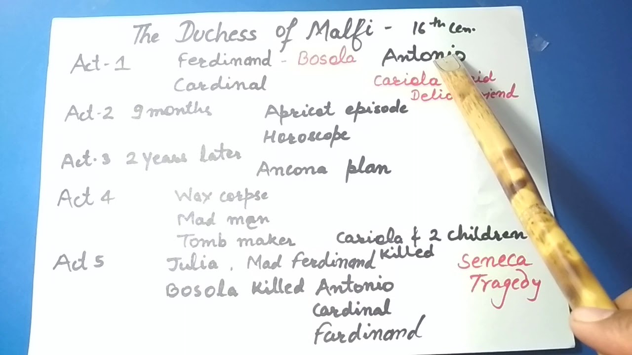 Summary of The Duchess of Malfi in hindi