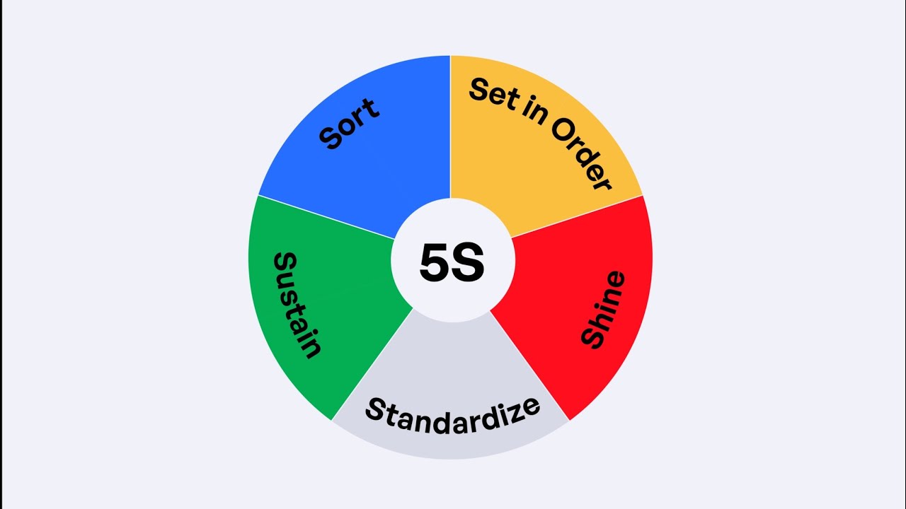 5S in Hindi 