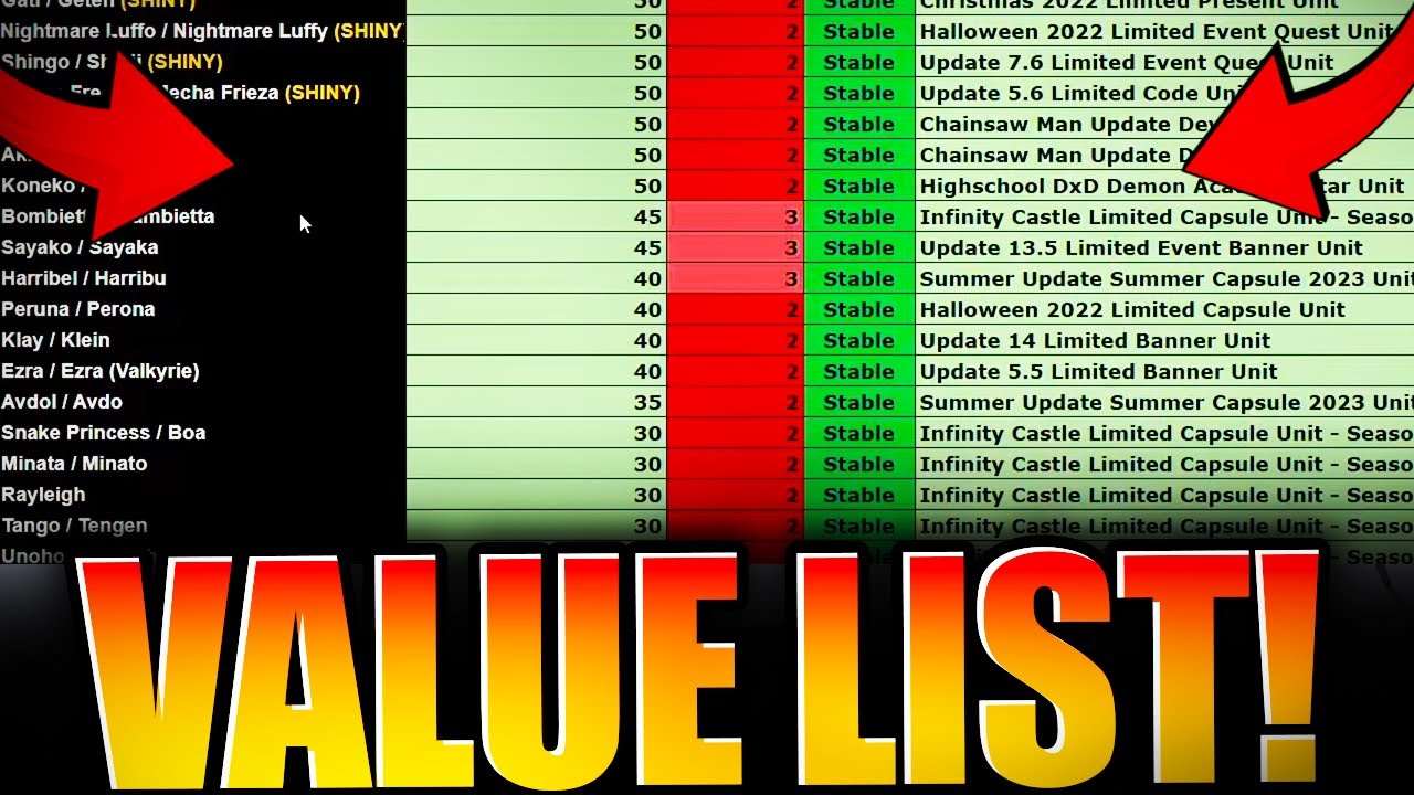 Official Trading Value List Anime Adventure! ROBLOX