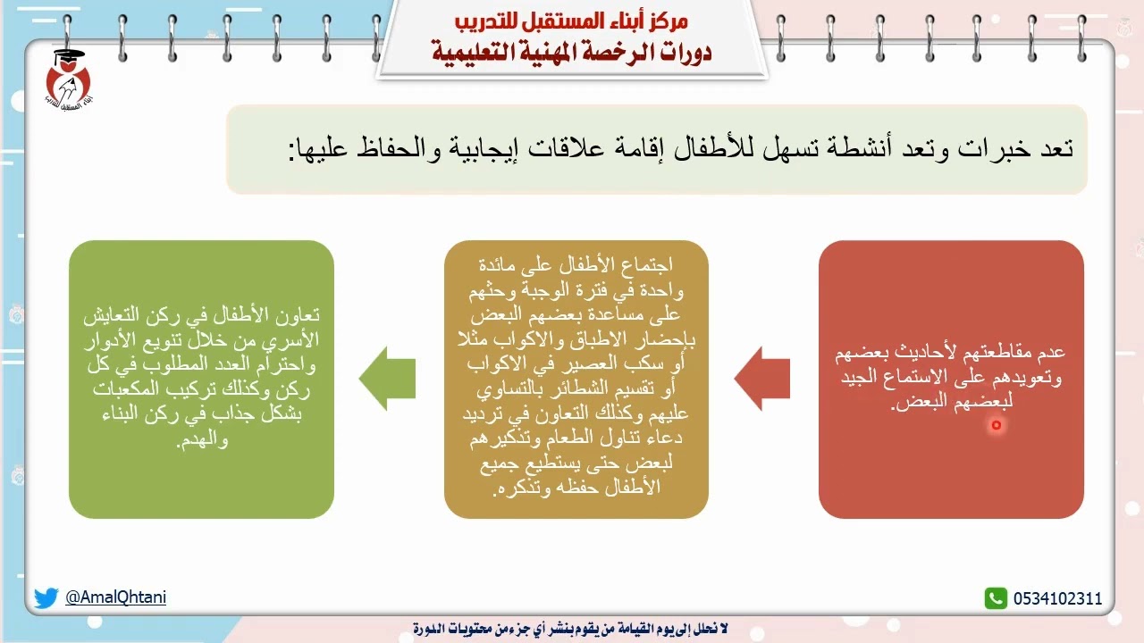 الرخصة المهنية تخصص رياض الأطفال-  العلاقات الإيجابية لدى الأطفال