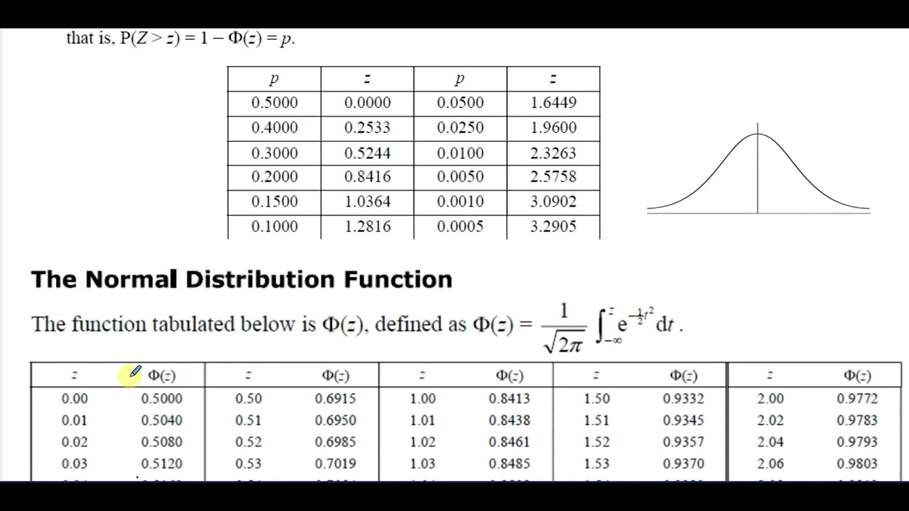 WST01/01, (Edexcel) IAL S1 June 2023, Q7, Normal Distribution