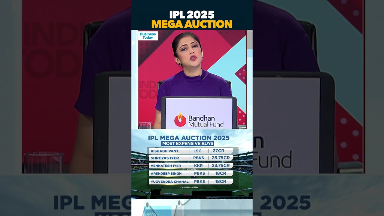 IPL 2025 Mega Auction: Rishabh Pant&rsquo;s ₹27 Cr Deal Makes Him The Highest-Paid Player In IPL History!