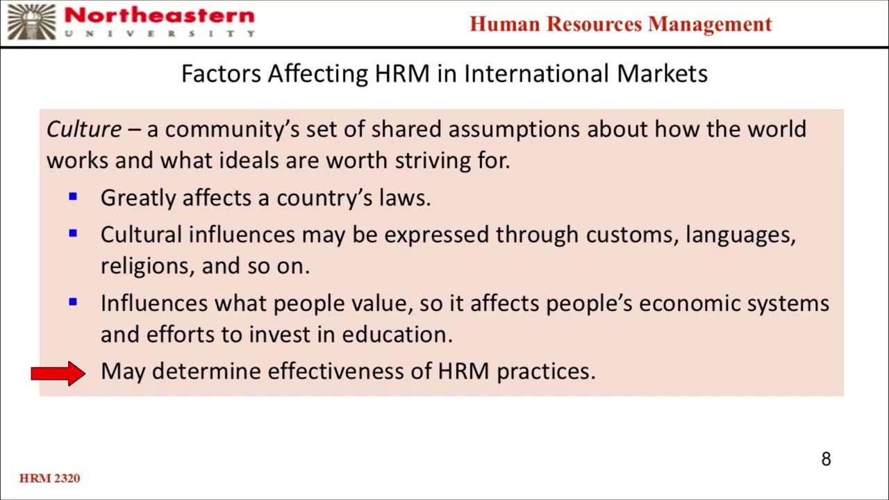 HRM 6015 Chapter 16