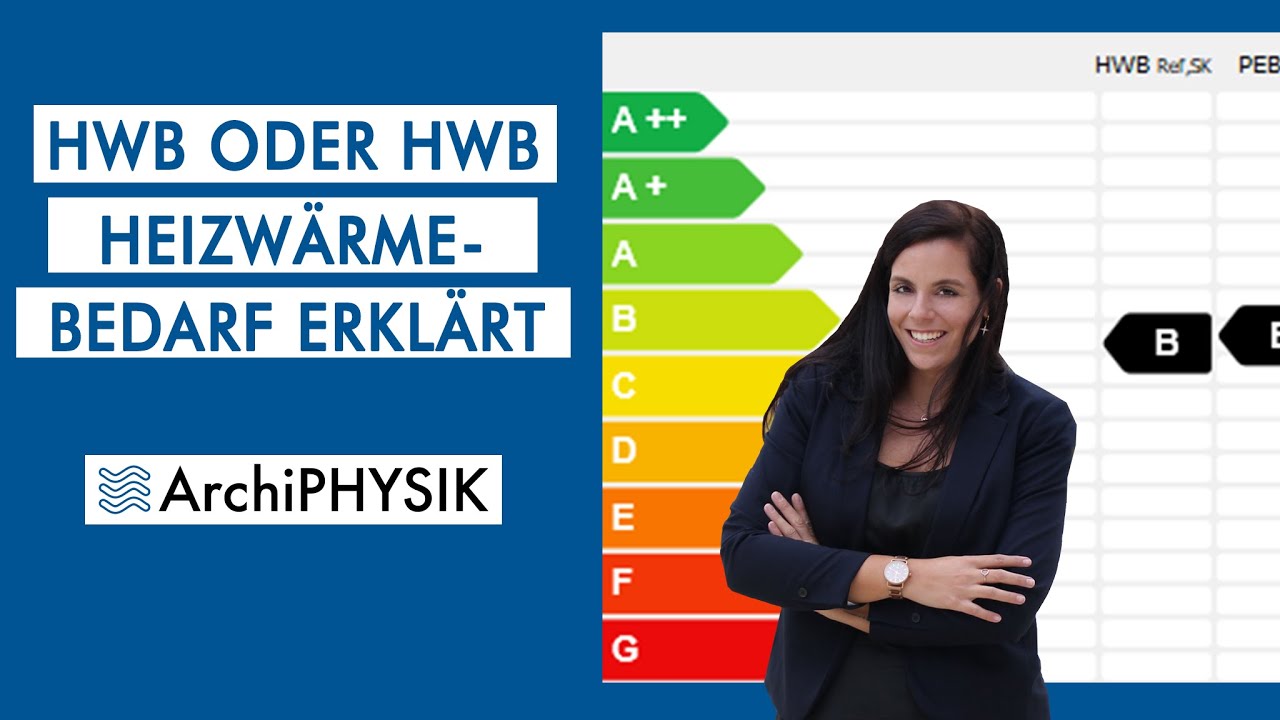 HWB oder HWB - Heizwärmebedarf erklärt | ArchiPHYSIK Einsicht