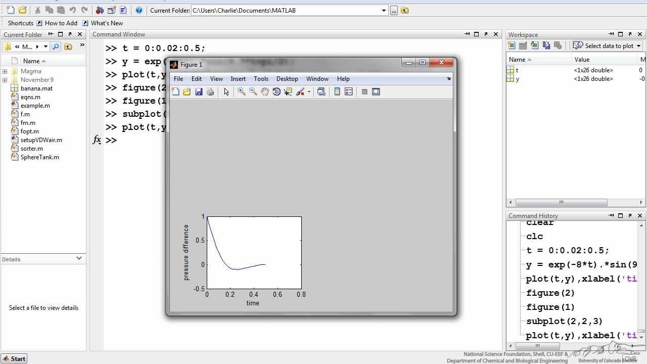 MATLAB Plots