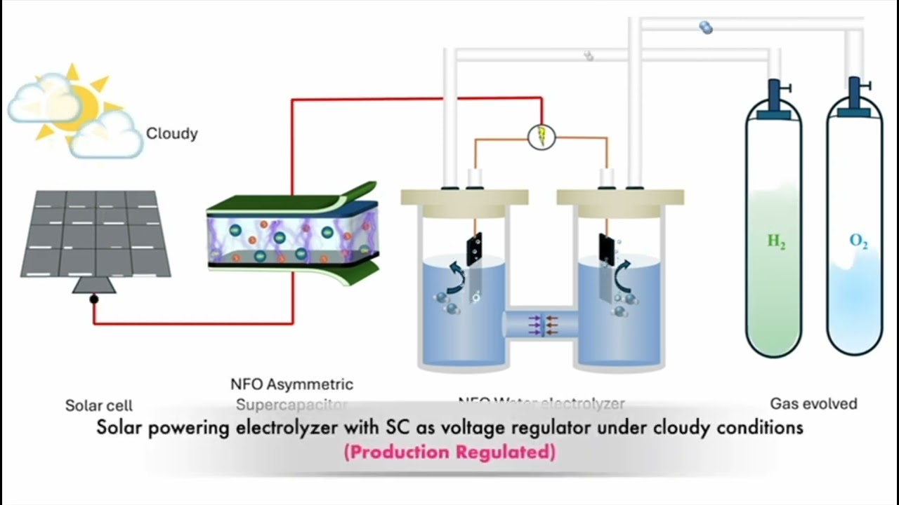 재생에너지 간헐성 극복을 위한 3-in-1 통합 그린수소 시스템(3-in-1 Integrated System for Green Hydrogen)