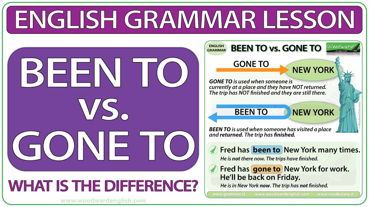 BEEN TO vs. GONE TO - What is the difference? Learn English Grammar