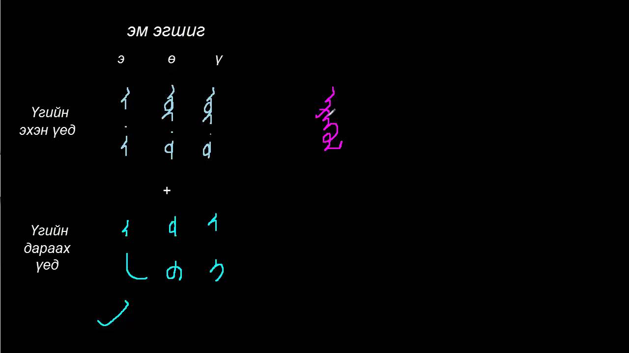 Монгол бичгийн хичээл №14 Эгшиг зохицох ёс