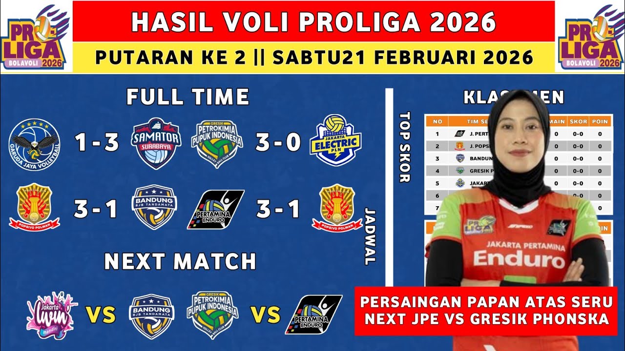 Hasil Proliga 2026 Hari Ini - Jakarta Garuda Jaya vs Surabaya Samator - Klasemen Proliga 2026