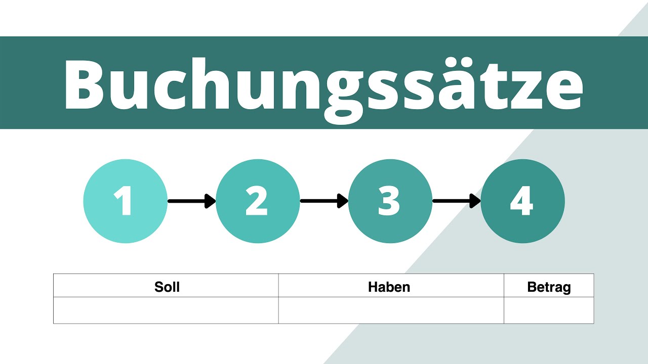 Buchungssätze einfach erklärt | mit Beispielaufgaben | Soll an Haben