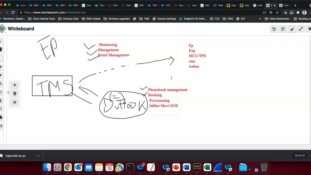 Introduction to Cisco Telepresence Management Suite(TMS)