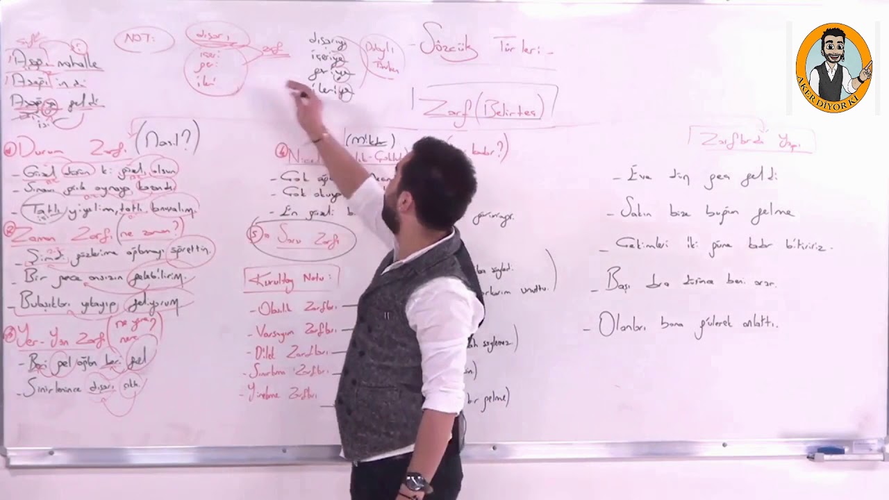 15) Sözcük Türleri - 4 (Zarf) / Aker KARTAL - KPSS 2023