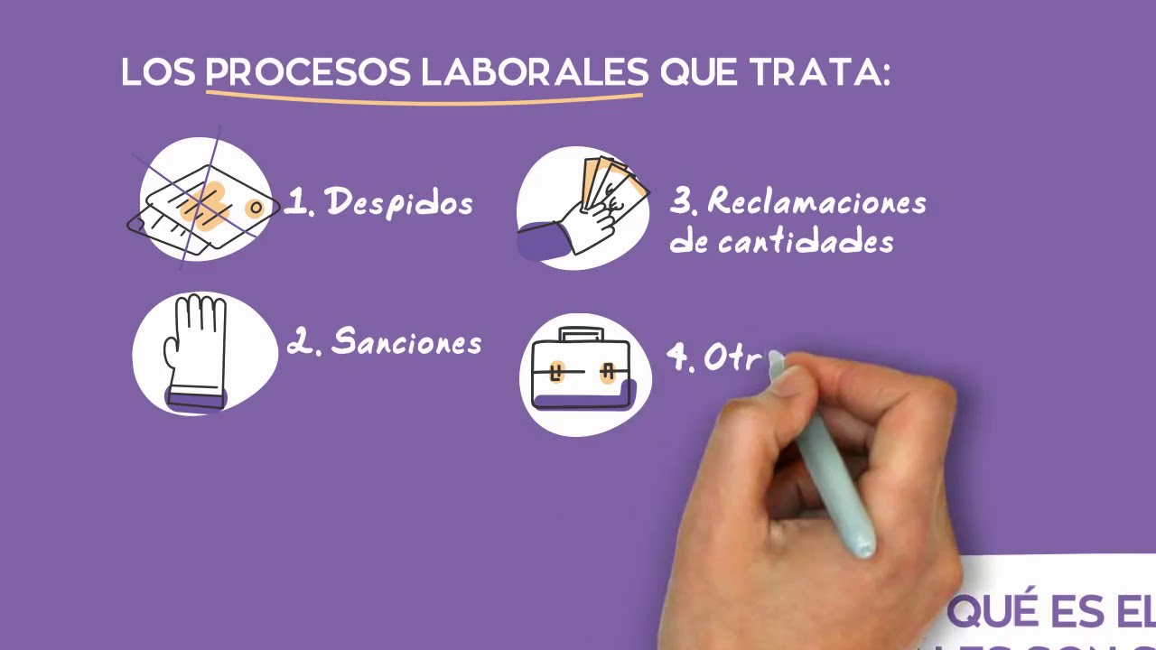 ¿Qué es el SMAC y cuáles son sus funciones? - Orbaneja Abogados