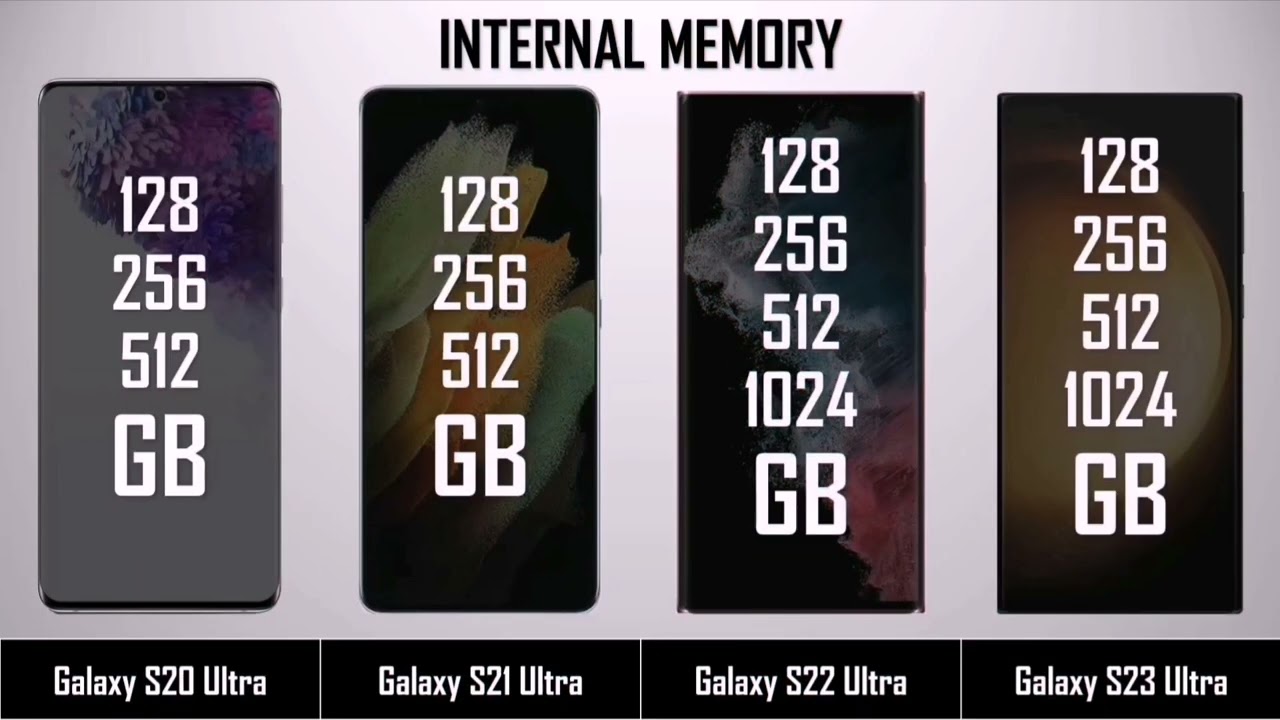 Samsung Galaxy S20 Ultra VS Galaxy S21 Ultra VS Samsung Galaxy S22 Ultra VS Samsung Galaxy S23 Ultra
