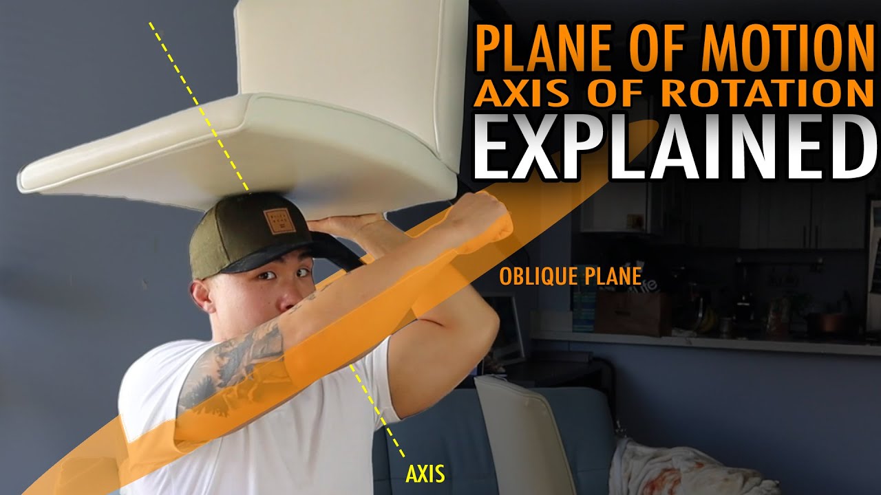 Plane of Motion and Axis of Rotation Explained