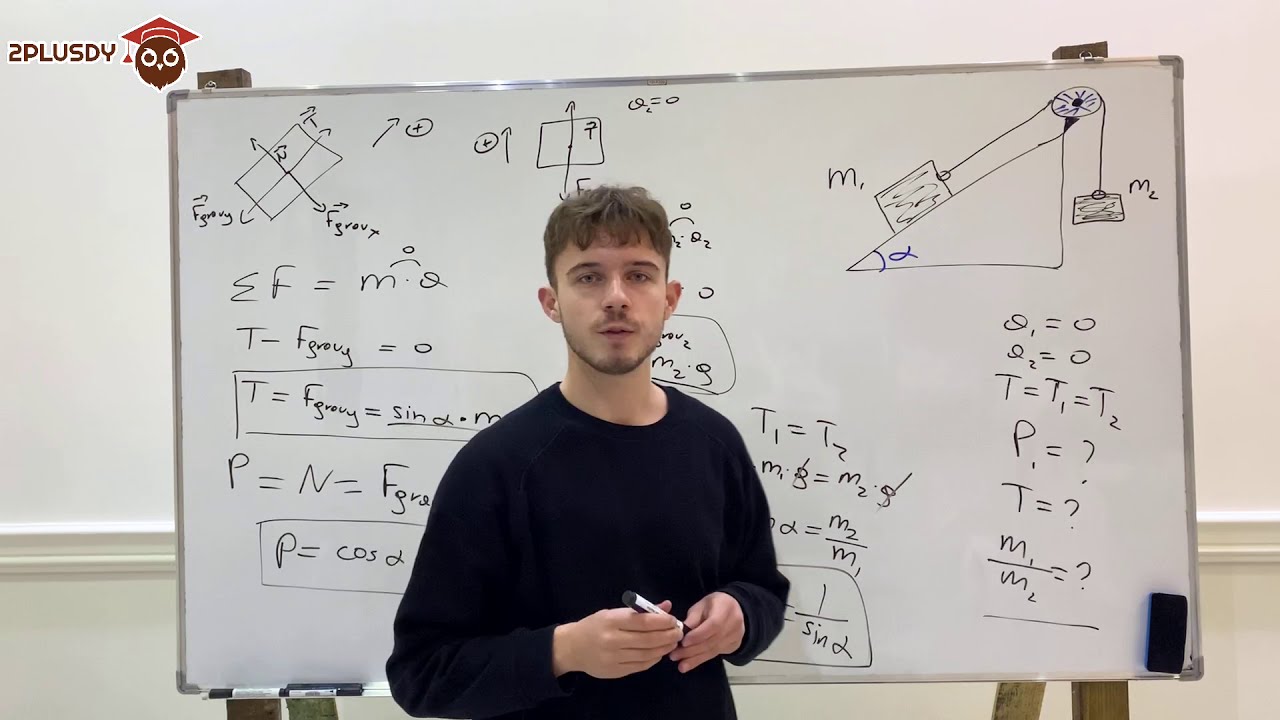 Rrotulla në rrafshin e pjerrët. |Rubrika 2plus4|