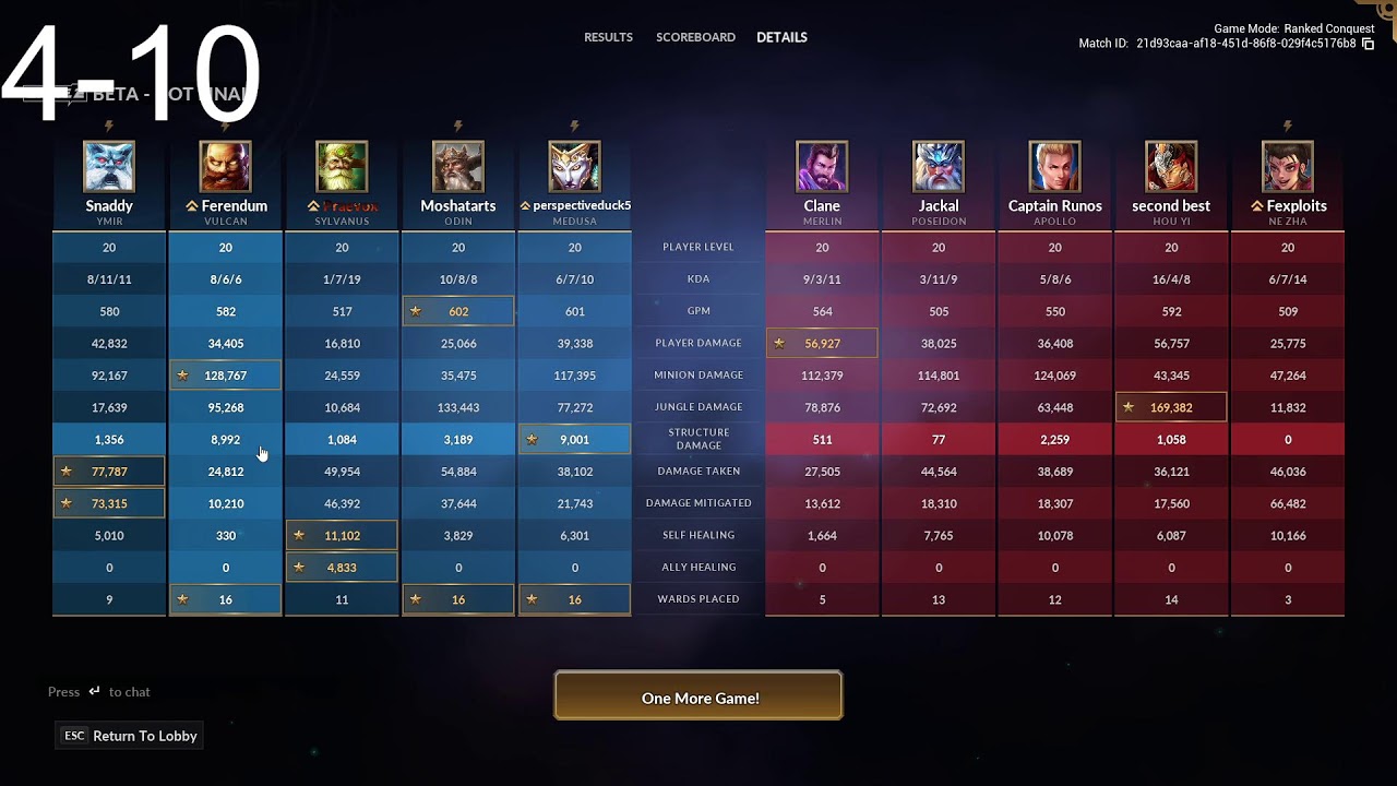 DEITY RANKED