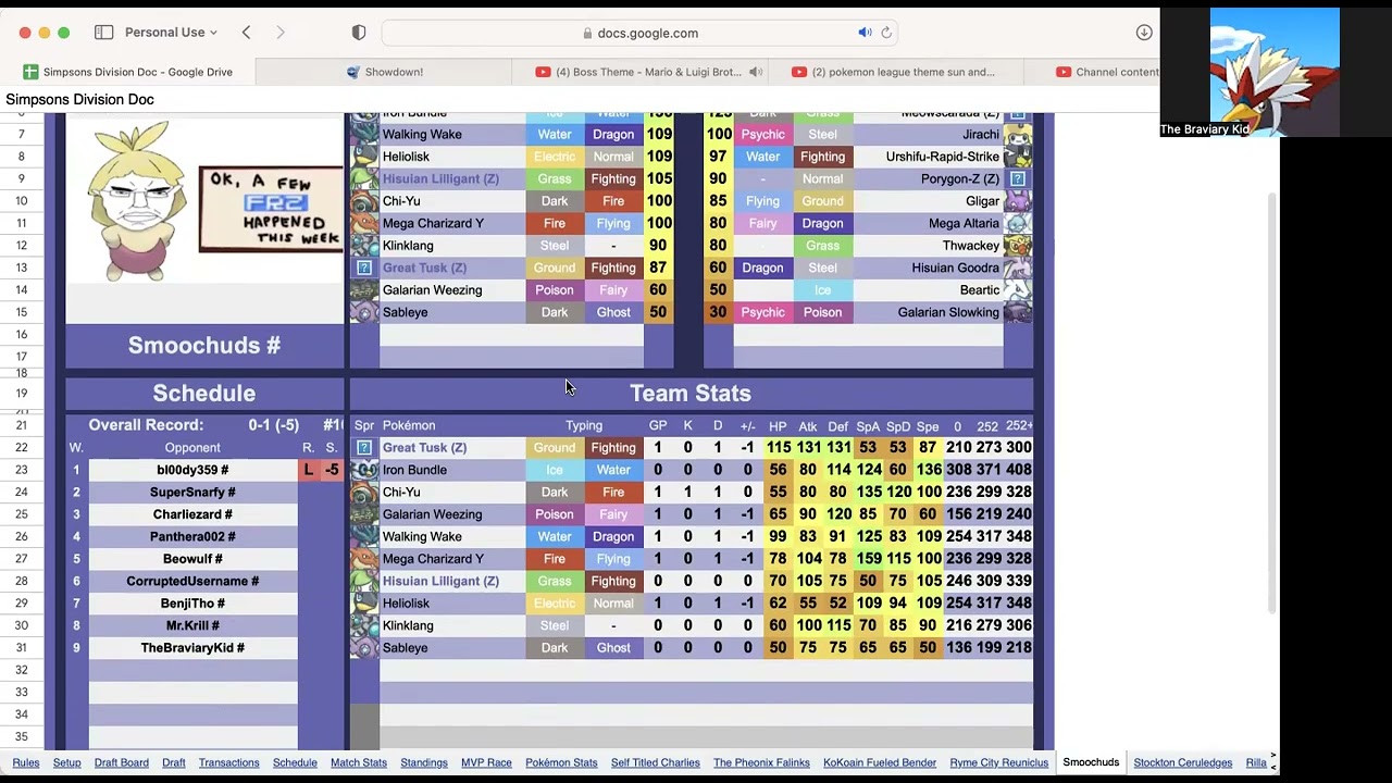 Three Musketeers Draft Analysis