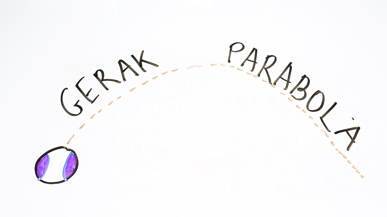 Gerak Parabola - Fisika Kelas XI