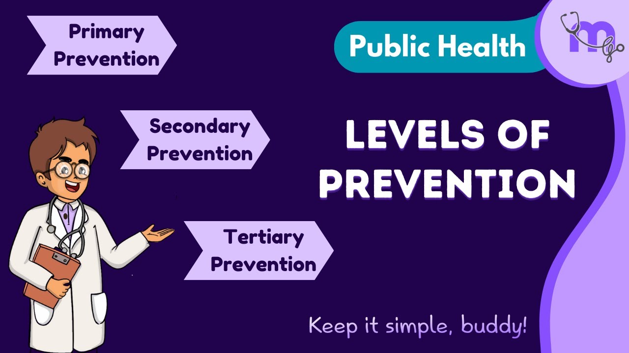 Levels of Prevention | Public Health Dentistry | Animated Explanation