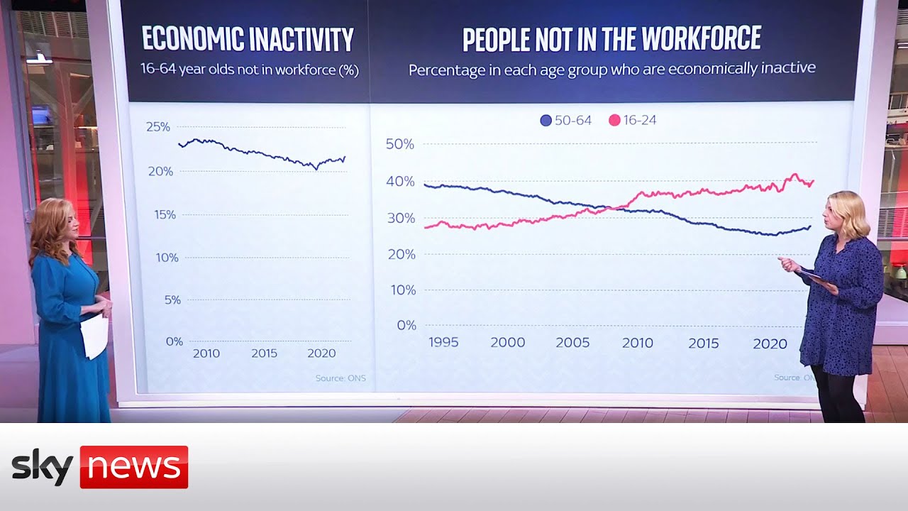 Analysis: Record number of people unemployed due to long-term sickness