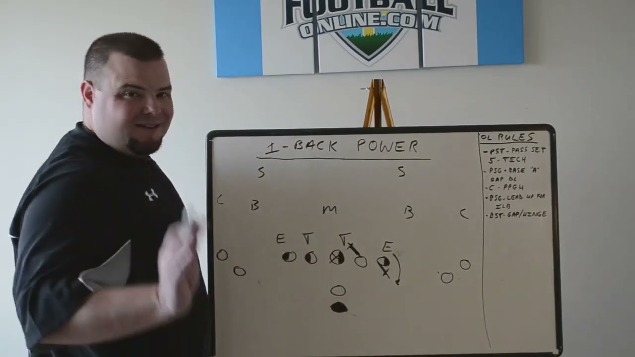One Back Power- Spread Pistol Offense