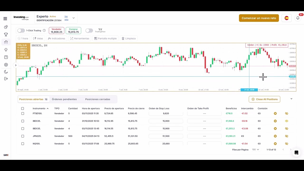 Hago 10.000 &euro; en 1 Dia con este #SwingTrading (Con An&eacute;cdota #Poker y #Trading)