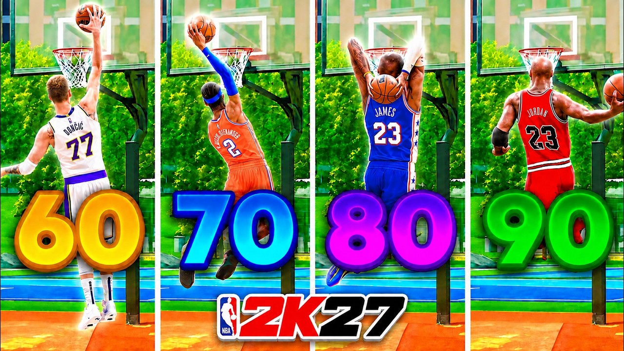 BEST DUNK ANIMATIONS FOR EVERY DUNK RATING + HEIGHT in NBA 2K27! (NEVER GET BLOCKED)