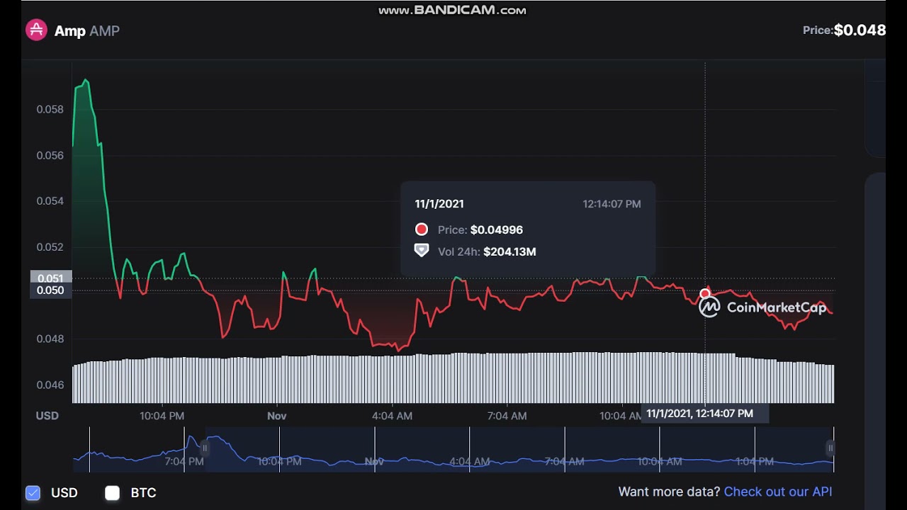 Amp   AMP   -   Amp to USD Chart