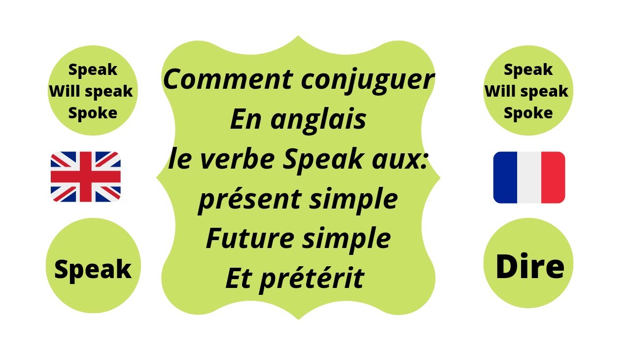 Comment conjuguer le verbe to speak au présent simple , future simple et au preterit
