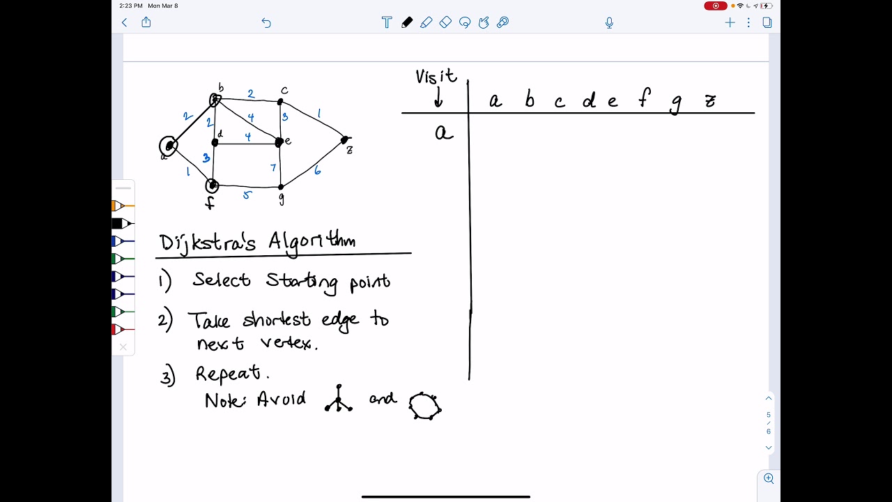 Dijkstra’s Algorithm