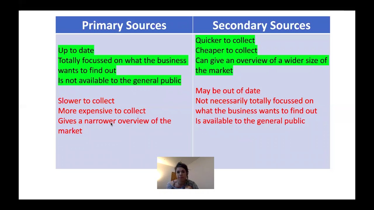 3.2 Market Research