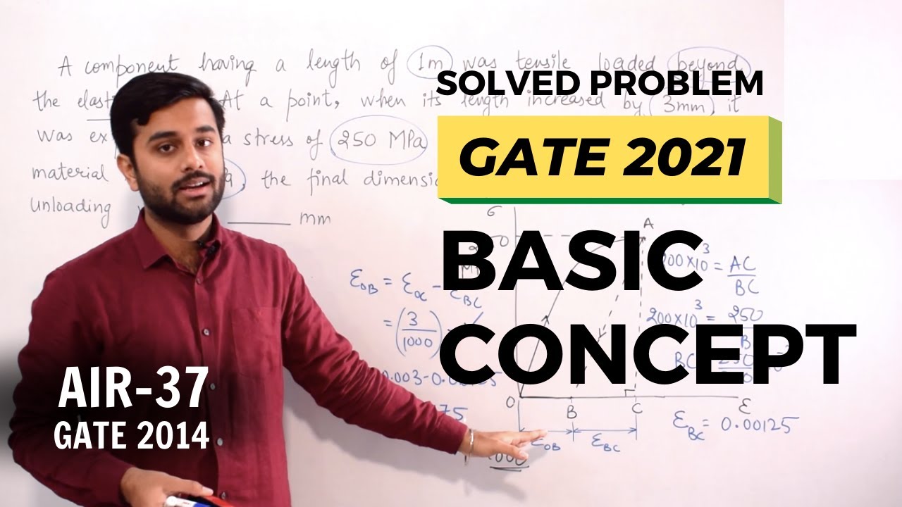 Solved Problem on Elastic Recovery and Permanent Set - Strength of Materials (GATE ME)