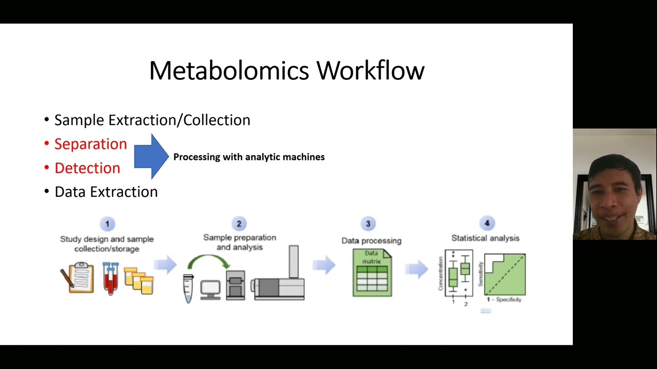 Lecture 2  Methods & Techniques in Metabolomics