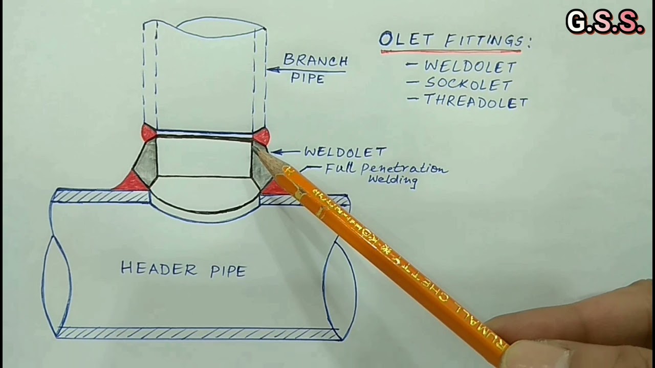 Piping Engineering : half coupling Vs olet fittings
