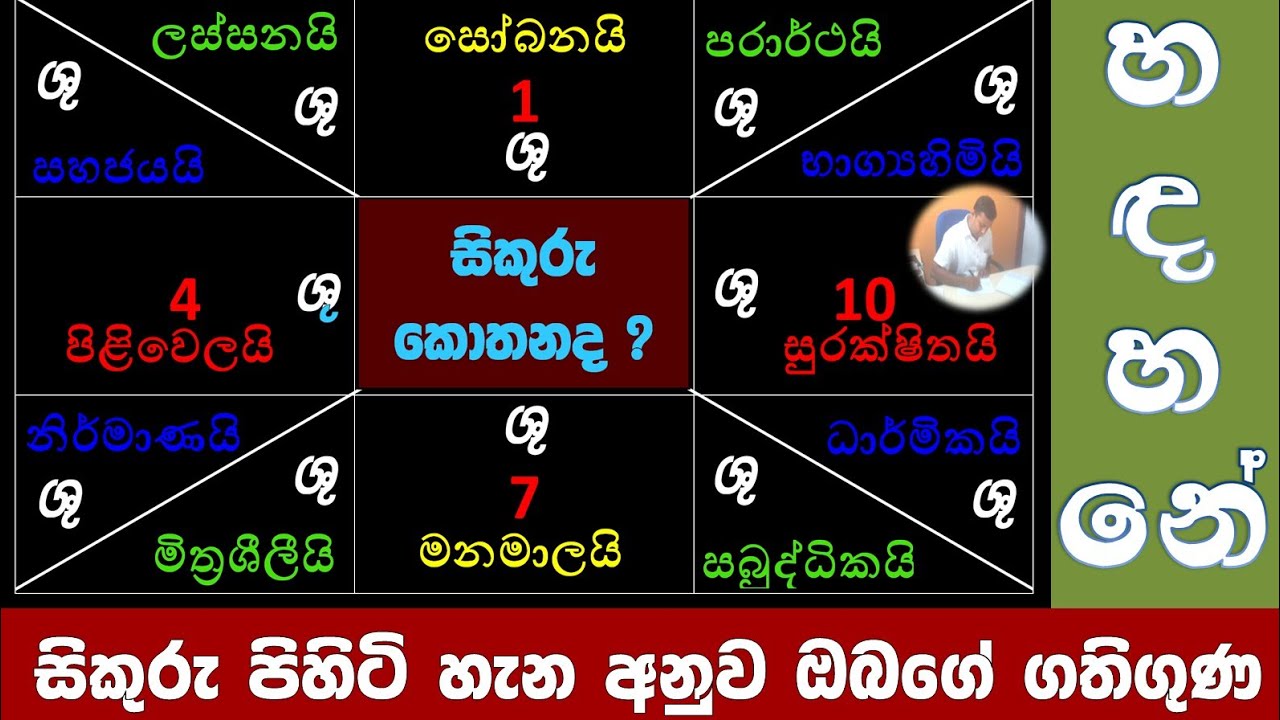 Venus | සිකුරු ගේ පිහිටීම අනුව ඔබගේ ගති ලක්ෂන හඳුනා ගන්න | ජ්‍යෝතිෂ පාඩම - 2 | Astrology lesson - 2