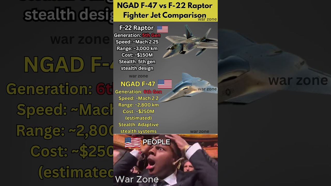 NGAD F-47 vs F-22 Raptor &ndash; 6th Gen Stealth Fighter Comparison