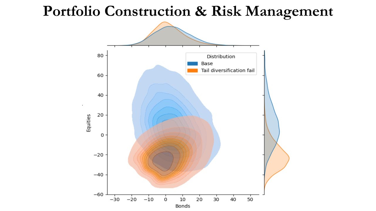 Portfolio Construction and Risk Management Book Access