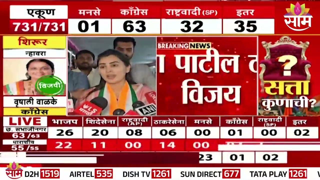 इंदापूरात Harshawardhan Patil यांची मुलगी विजयी | Ankita Thackeray Win News